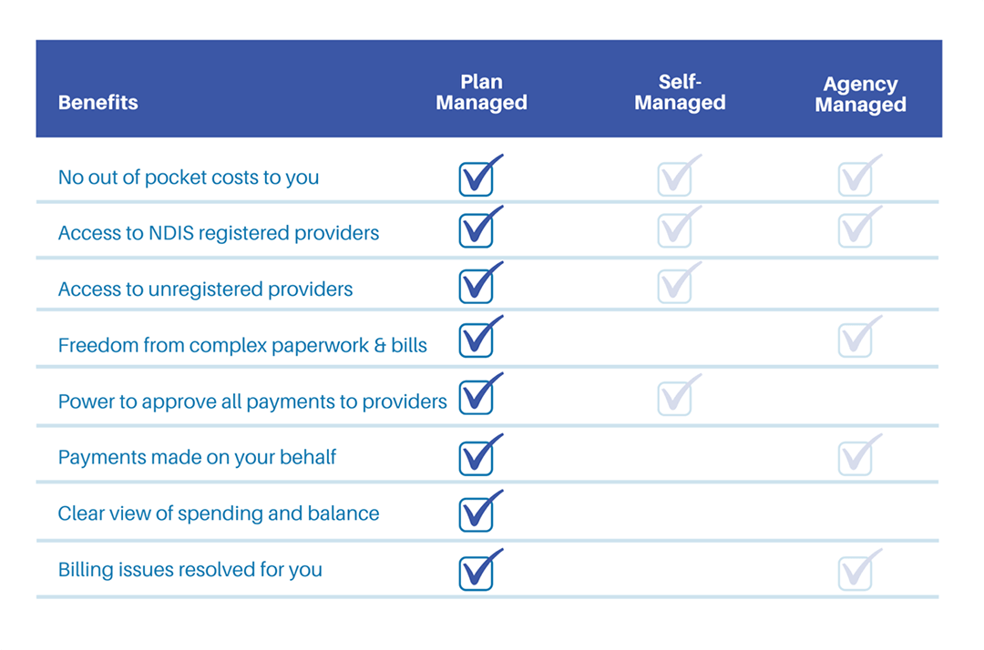 How does Plan Management compare?